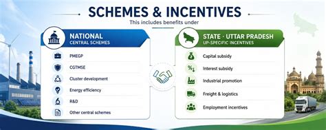 Finnanno Advisory LLP – MSME Subsidy & Business Growth | Uttar Pradesh