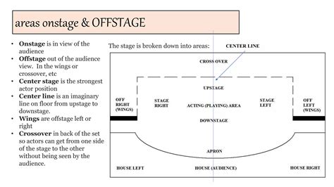 Stage terminology for actors part 2 stage directions | PPTX