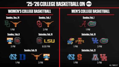 Image result for ABC Lineup