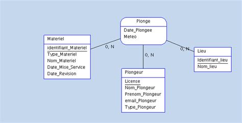 Comment Utiliser Access 的图像结果