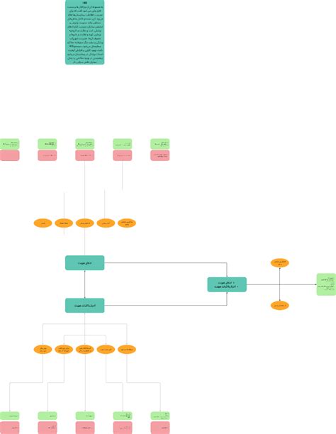 Hospital Information 的图像结果