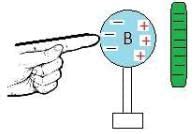 Methods of Charging: Friction, Conduction and Induction - Physics for ...