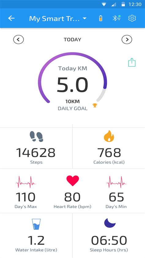 Lifetrons Healthier Together - Innovative products & Total health tracking