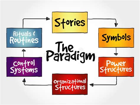 Image result for paradigm