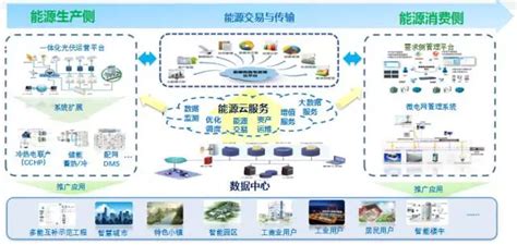 分享数百个 HT 工业互联网 2D 3D 可视化应用案例 | 图扑软件 - 数据可视化博客