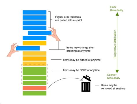 Image result for Scrum Backlog Example