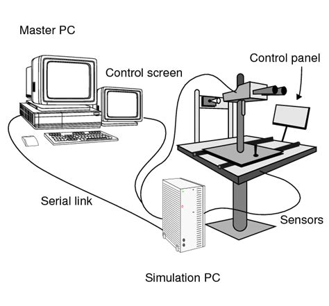 Image result for How to Make a Simulator Full Tutorial
