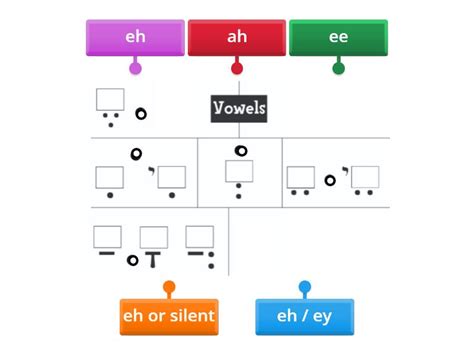 Hebrew for Eh 的图像结果