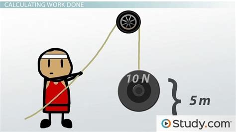 Work Physics Explained 的图像结果