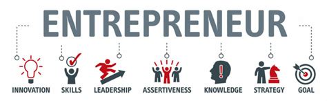 Anatomy of an Entrepreneur 的图像结果