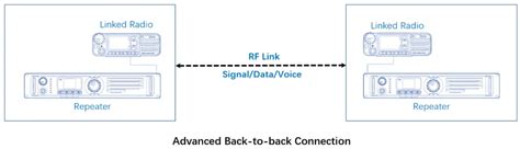 Image result for Program Hytera DMR D6N Software