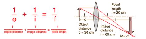 Image result for Real Image Formation