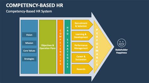 Image result for Competency Based HR System