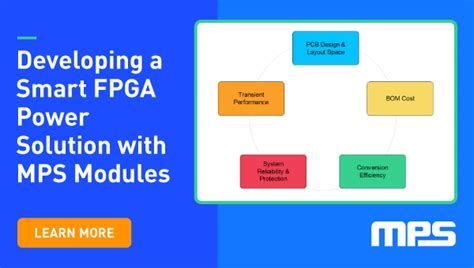 Developing a Smart FPGA Power Solution with MPS Modules - EE Times