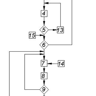 All Algorithm in OS 的图像结果