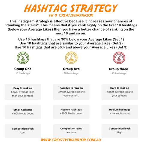 Image result for Hashtag Strategy