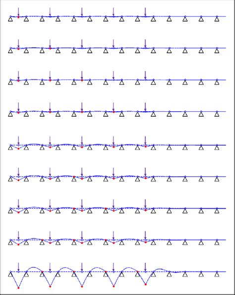 Image result for Model Collapse Solutions