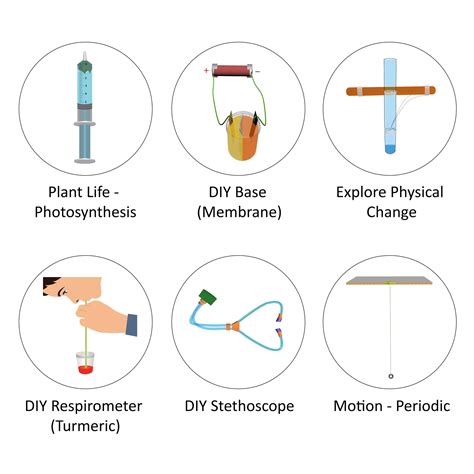 Grade VII Annual Science Programme – ThinkTac