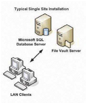 Image result for SolidWorks PDM Tutorial Setup