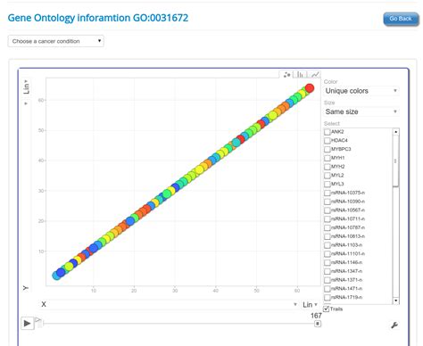 Home-The mythology of micro-RNAs