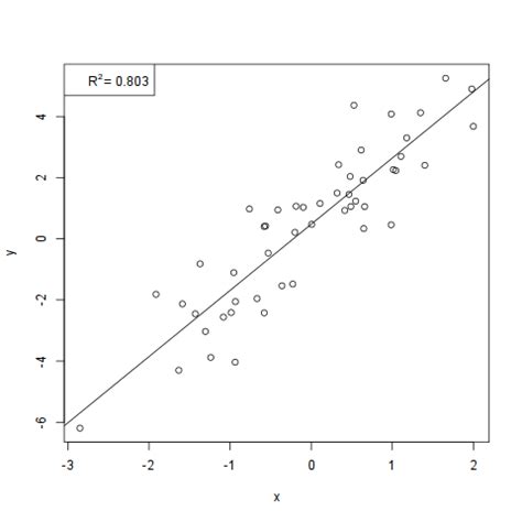 Matplot R Symbols for Graph 的图像结果
