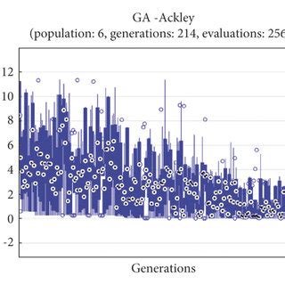 Image result for Genetic Algorithm Objective Function