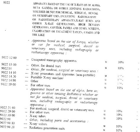 Linear Accelerator merit classification under Heading 9022: CAAR Mumbai