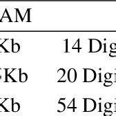 Image result for Arduino Board Comparison Chart