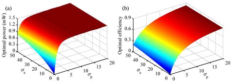 Parametric Analysis and Experimental Verification of a Hybrid Vibration ...