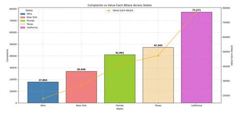 Evolution Cybercrime—Key Trends, Cybersecurity Threats, and Mitigation ...