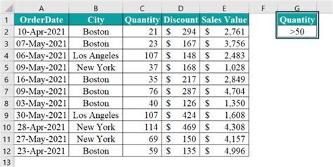 Image result for Copy Data with Advanced Filter Excel