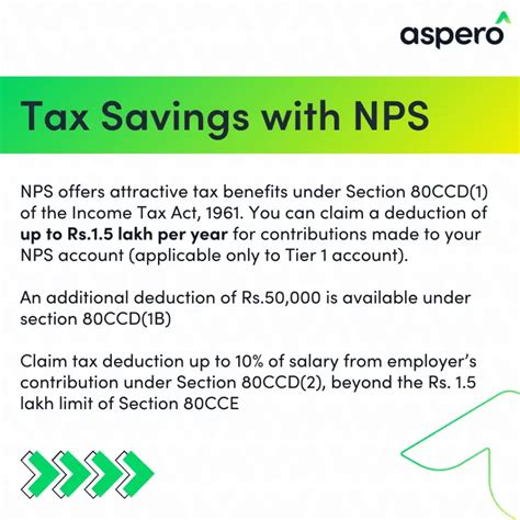 PPF: 3 Strong Edges It Has Over NPS in 2025 by Aspero