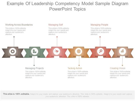 Image result for Competency Based Leadership Model