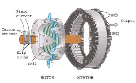 Image result for Alternator Exploded-View