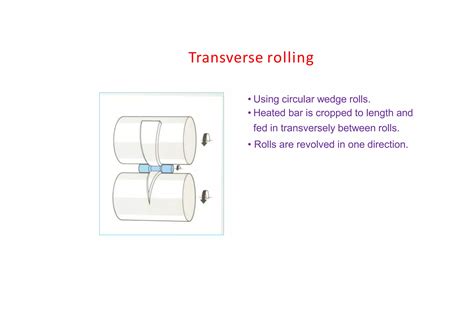 Pure Rolling Examples 的图像结果