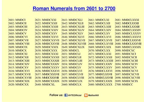 ROMAN NUMERALS 2601 TO 2700