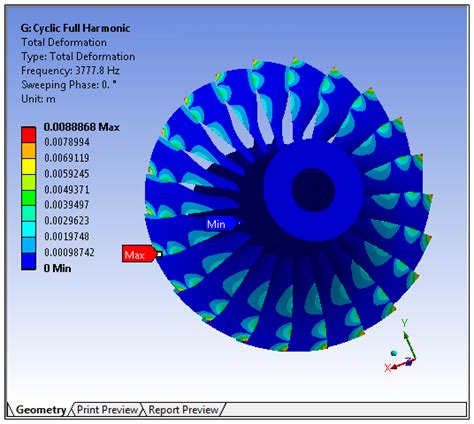 15.1.3.4.2. Reviewing Results for Cyclic Symmetry in a Harmonic ...