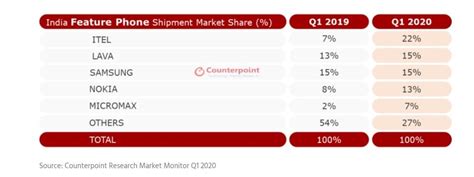 Reliance Jio-Google partnership could disrupt entry level smartphone ...