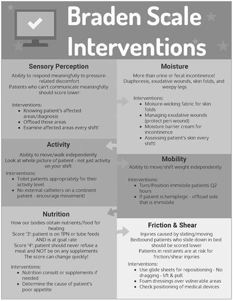 Improving the Use of Subscale-Specific Interventions of the Braden ...