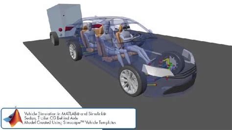Image result for Full Vehicle Simulation in MATLAB