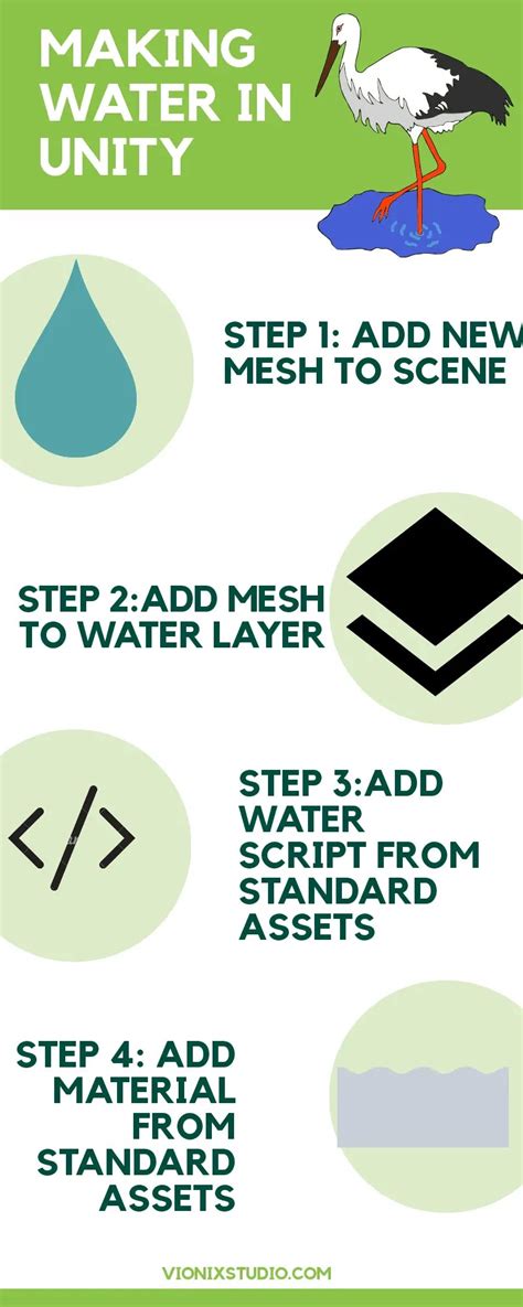 Image result for How to Create Water in Unity Free Step by Step