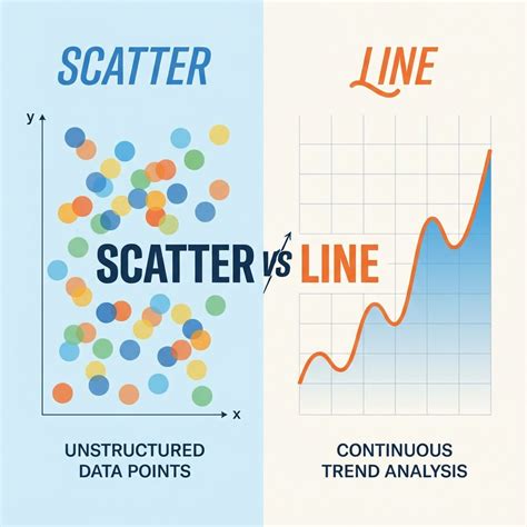 Image result for Line Graph vs Scatter Plot