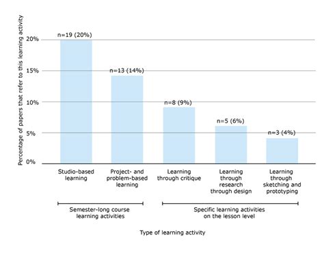 Image result for Probability Distribution Learning