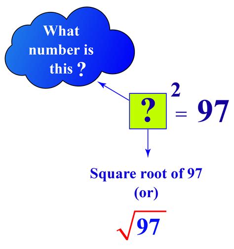 Square Root of 97 - Cuemath