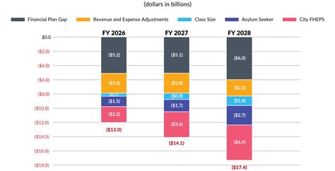 Real Numbers, Real Choices | CBCNY