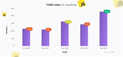 Image result for Programmering2 JavaScript 2025