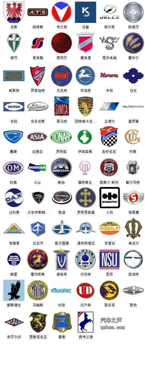 求汽车标志大全，50种以上！-求中国常见汽车标志大全
