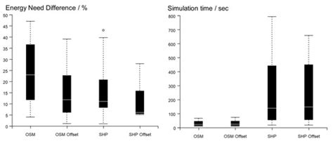 Streamlining Building Energy Modelling Using Open Access Databases—A ...