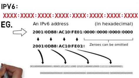 IPv6 Address Example 的图像结果