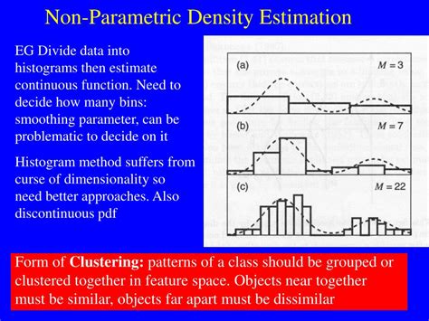Image result for Probability Density Estimation Visualization